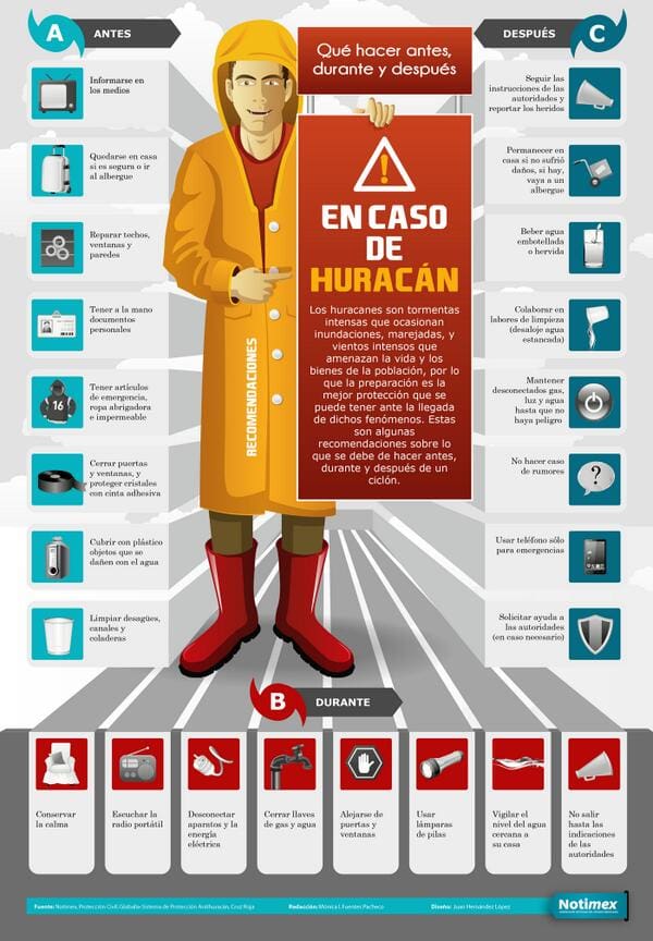 Infografia huracanes