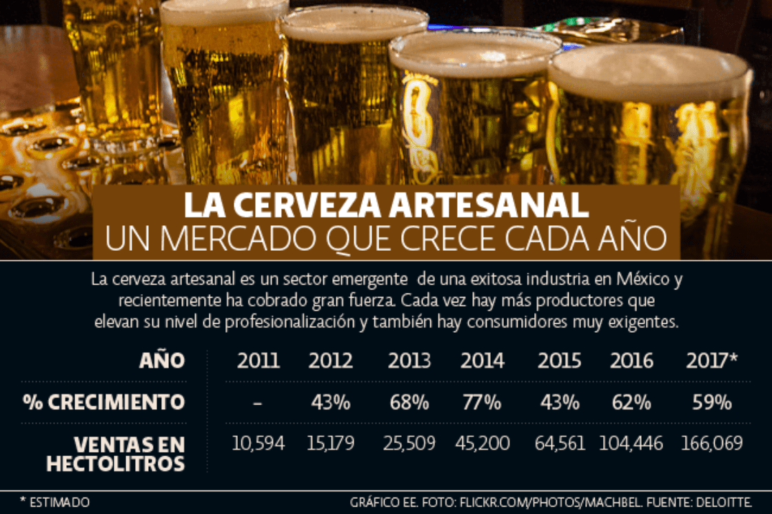 Ruta de la Cerveza Artesanal de Quintana Roo